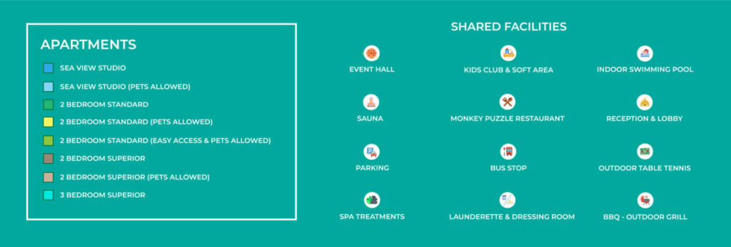 North Devon Resort Map Down